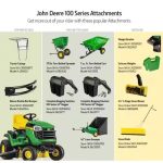 John Deere S100 17.5 HP Gas Hydrostatic Signature Riding Lawn Mower - Image 6